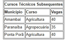 IFMS abre 430 vagas em cursos técnicos presenciais para jovens e adultos