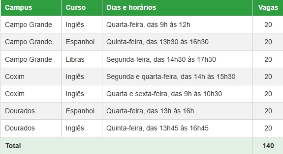 IFMS oferece 289 vagas em cursos de línguas para 2027