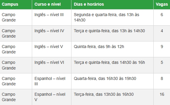 IFMS oferece 289 vagas em cursos de línguas para 2027